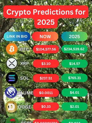 The cover image is a graphic displaying cryptocurrency price predictions for 2025. Dominating the top is a large red banner stating 'Crypto Predictions for 2025'. Below, various cryptocurrency logos (BTC, XRP, SOL, DLUME, DOGE, and PEPE) are displayed with their current and predicted 2025 values presented in a chart-like format. The background is a blurred image of a natural environment.