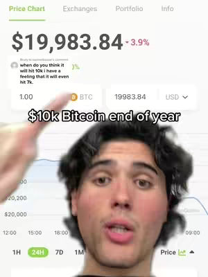 A man in a black hoodie is pointing towards a Bitcoin price chart displayed on a phone. The chart shows a negative percentage change and the price of Bitcoin is around $19,983.84. A text overlay at the bottom states, '$10k Bitcoin end of year'. Behind him is a price chart of the crypto currency. Overlay text adds to the image.