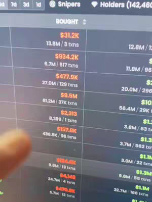 The cover image is a screenshot of a computer screen displaying a trading platform. The screen shows a table with financial data, including amounts in dollars and transaction details. The colors are a mix of light and dark, with orange and white text on a dark background.