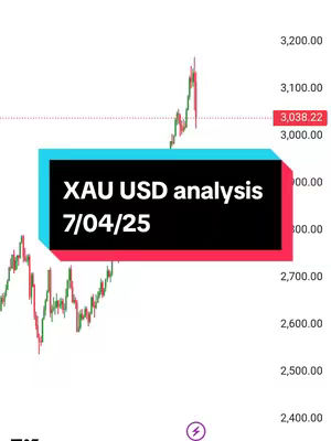The cover image depicts a financial analysis chart overlaid with text. The background is a white canvas displaying a line graph with green and red lines, suggesting price fluctuations. A rectangular text box with a black background sits in the center, containing the text 'XAU USD analysis 7/04/25' in white font, with a red border at the bottom and a teal one at the top.