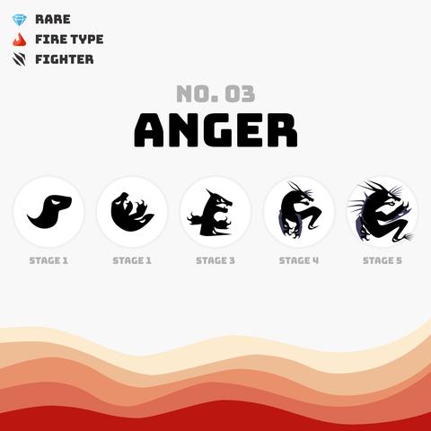 The image is a stylized infographic on a gradient background. It features a diamond, flame, and spiked shape with text labels in the upper left. In the center is the word 'ANGER' in bold font above a series of five circular icons. Each icon shows a different stage of an evolving creature, from a simple shape to a detailed silhouette of a dynamic monster. The bottom of the image has a colored wave design.