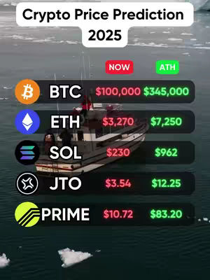 An image showing a boat on a body of water, likely a lake or ocean, with a chart of cryptocurrency price predictions overlaid. The top of the image has text 'Crypto Price Prediction 2025.' The chart displays the names of different cryptocurrencies with current prices and predicted prices for 2025.