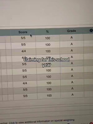 The image shows a computer screen displaying a table of data related to grades. The columns are labeled 'Score', '%', and 'Grade'. The table includes entries such as '5/5', '100', and 'A'. The text overlay says 'claiming for this school year'.
