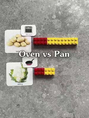 A top-down photo featuring an array of modular toys that are arranged to compare the impact of the oven versus the pan on the climate in terms of the amount of Carbon Dioxide the cooking method would generate. The image includes a gray background, two food/product image cards, and blocks that look like Legos. The first card highlights potatoes with the weight shown at the lower left. The second card showcases cauliflower also with the weight at the lower left, and a frying pan picture in the middle. The text "Oven vs Pan" is in the center. The Lego blocks are made of red and yellow blocks as indicators.