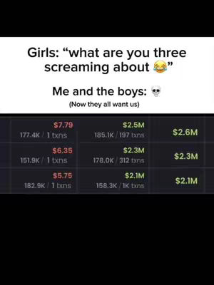 The image features text overlaid on a dark background, displaying a meme-style conversation and a table of cryptocurrency data. The text at the top shows a dialogue with the phrase "Girls: 'what are you three screaming about'" and dialogue "Me and the boys:💀". Below this are rows that show crypto related data with data like transaction counts, and prices.