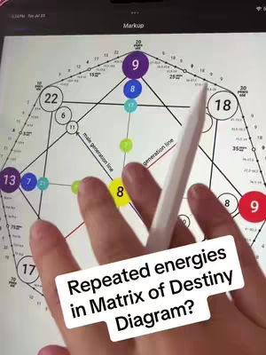A tablet displaying a numerology diagram, with a hand and stylus pointing at the chart. Text overlaid on the image asks a question about repeated energies in the diagram.