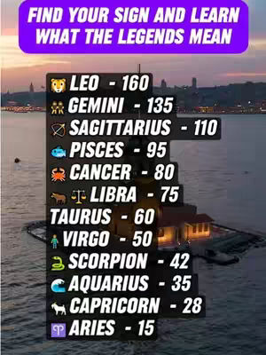 The cover image presents a serene waterfront scene at dusk. A body of water reflects the soft hues of the sky, likely at sunset or sunrise. In the foreground, a structure with lights is located on the water's edge. The top of the image has a purple banner with white text and the body of the image has a list of zodiac signs with corresponding numerical values. The layout combines a visually appealing background with text elements to convey information.