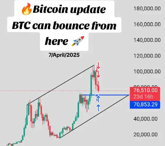 A graph charting Bitcoin's price, highlighting potential upward movement. The upper-left corner has text overlaid, including the Bitcoin update and the date.