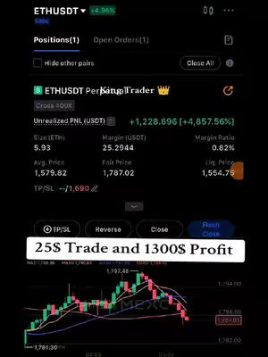 The image shows a phone screen displaying a trading app interface. The background is black, and the interface is filled with data, charts, and trading statistics related to the ETHUSDT currency pair. The top part includes market data. A white box at the bottom shows the text overlay: "25$ Trade and 1300$ Profit," presented against a dark background.
