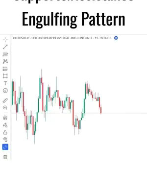 The cover image features a white background with a chart showing candlestick patterns, tools on the left and overlaid text at the top. A clear and informative layout for a trading tutorial.