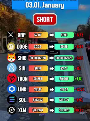 The cover image shows a financial chart comparing different cryptocurrencies. It's set against a blurred background of a city street, implying an urban setting. The layout is dominated by a table presenting crypto symbols (XRP, DOGE, SHIB, SUI, TRON, LINK, SOL, XLM), followed by their prices. Color-coded bars indicate price changes, with red for losses and green for gains. The overall composition is informative and data-driven. The top has the date 03.01. January and SHORT headline.