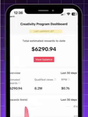 A smartphone screen displaying the TikTok Creativity Program Dashboard. The screen shows the total estimated rewards to date as $6290.94. Below, it lists qualified views as 8.2M and RPM as $0.76. The phone is set against a background with a purple grid.