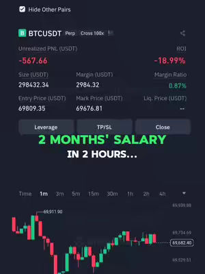 The cover image displays a screenshot of a trading platform interface. The interface shows real-time financial data related to Bitcoin (BTC) trading, with key metrics such as unrealized profit and loss (PNL), margin, and price charts. Overlayed on the image is a hook text that reads '2 MONTHS' SALARY IN 2 HOURS...', prominently displayed. The overall composition is a mix of financial data and text.