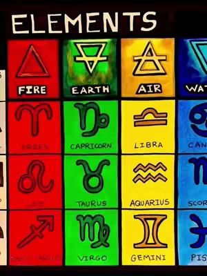 The cover image features a grid layout with twelve colored squares, each containing a symbol and a word. The top row has the word "ELEMENTS" in white, followed by the elements Fire, Earth, Air, and Water, each with its corresponding elemental symbol. Below are the zodiac signs with symbols and names. The colors of the squares vary, with red, green, and yellow being prominent.