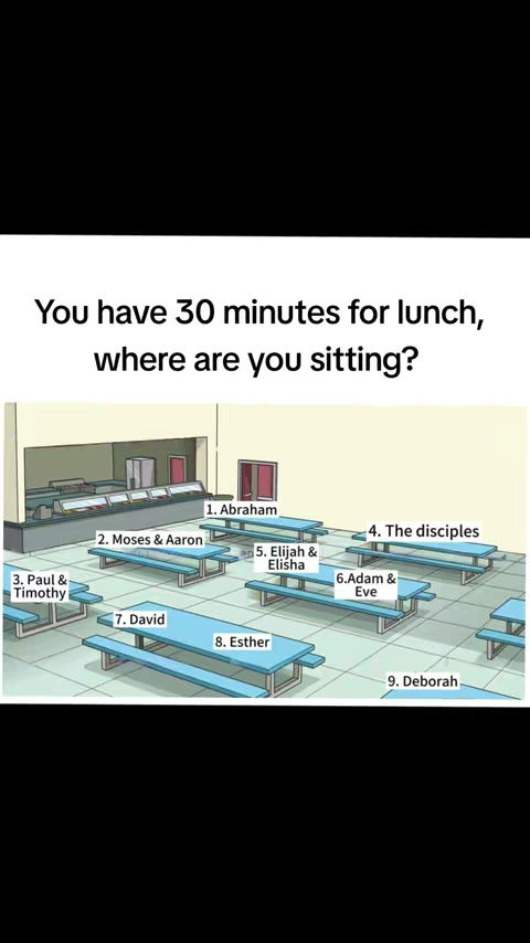 An illustrated image depicting a cafeteria setting. There are multiple light blue picnic tables with benches arranged in rows. In the background, there is a counter with food service equipment. The text on the image provides a question, asking the viewer where they would sit for lunch if they could sit with the historical figures who are listed, each labeled with a table number.