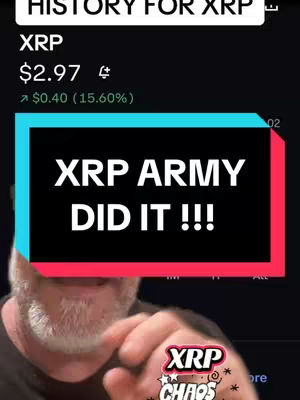 The cover image displays a screenshot of XRP cryptocurrency information, including the current price and percentage change, overlaid with prominent text. The image is framed with a red and teal border, and a person partially visible in the foreground. The background is dark, with light visible. There is a logo in the bottom right corner. A logo from XRP Chaos is in the bottom right.