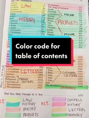 The image shows an open book with pages displaying the table of contents, color-coded to represent different sections of the Bible. On the foreground, there is a text overlay that says 'Color code for table of contents'.