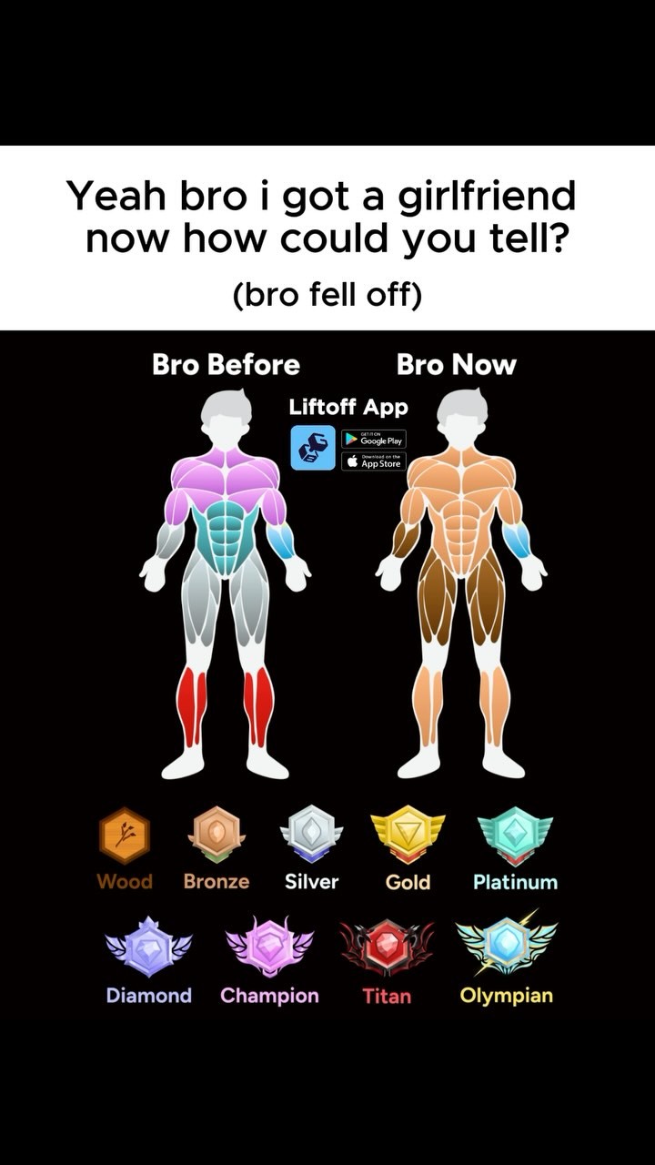The image is a split screen comparing two stylized human figures. The left side, labeled 'Bro Before,' shows the figure with various muscle groups highlighted in different colors, signifying a strong physique. The right side, 'Bro Now,' depicts a similar figure, but with less defined muscle highlights, suggesting a decline in physical condition. Above, text reads, 'Yeah bro i got a girlfriend now how could you tell? (bro fell off)'. Below the figures are several shield-shaped badges representing different gym performance levels, with titles like 'Wood,' 'Bronze,' and 'Olympian,'.
