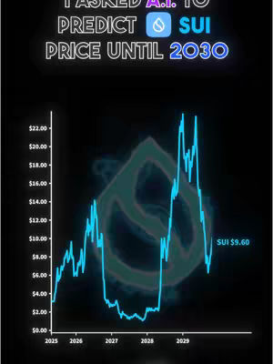 The cover image shows a black background with a neon blue graphical representation of a stock chart for the cryptocurrency SUI. The chart spans the years 2025 to 2029, depicting price fluctuations. Overlayed on the background is a faint watermark of the SUI logo. At the right side of the chart, a text label indicates the current price of SUI at $9.60. The text overlay at the top is in a neon-like font.