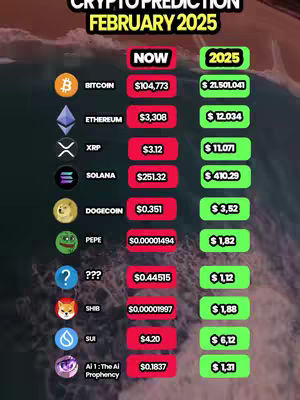 The image displays financial predictions for various cryptocurrencies, set against a background that resembles a blurred photograph of water or a beach. The top portion features the text 'Crypto Prediction February 2025' in a bold, contrasting font. Below this, the image is divided into columns for 'NOW' and '2025', listing different cryptocurrencies such as Bitcoin, Ethereum, XRP, and Solana. Each cryptocurrency is accompanied by its symbol, current price, and projected price for February 2025. The 'NOW' prices are displayed in red rectangles, while the '2025' prices are in green rectangles, indicating potential gains. The design employs a clear, organized layout with consistent fonts and colors to make the data easily readable.