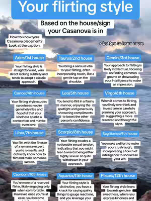 An image with a light blue background with text and organized into chart and table format. The title "Your flirting style" is at the top in large white text. Below it reads "Based on the house/sign your Casanova is in." and then continues to detail 12 zodiac signs in a table-like format.