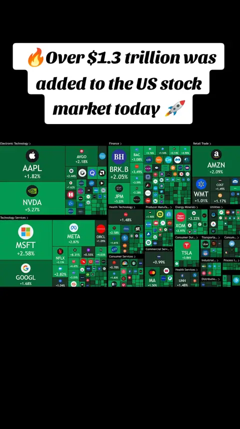 The cover image displays a data visualization of the US stock market. It features a variety of colorful rectangular icons representing different companies and sectors with overlaid textual data indicating stock performance. Arranged on a dark background, the layout is dominated by green highlighting gains, with the hook text positioned at the top.