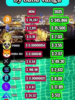 The cover image is a graphic showing cryptocurrency prices now and in 2025. The image includes a cityscape background, a list of cryptocurrencies with their current and projected future values, and is branded with the name "Baba Vanga". The colors are vibrant, with red and green used to denote price changes, and it's designed to be easily readable with bold text.