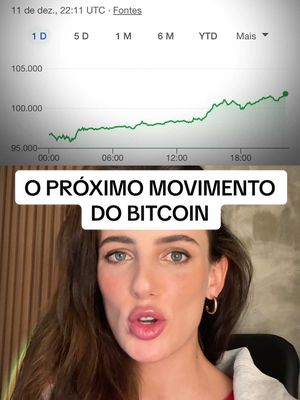 The cover image shows a chart of Bitcoin's price fluctuations alongside a woman's face. At the top, a chart displays price movements, with labels like '1 D', '5 D', and '1 M'. Below the chart, the woman is centered and looking directly at the camera with her mouth slightly open. The background is a neutral, blurred setting.