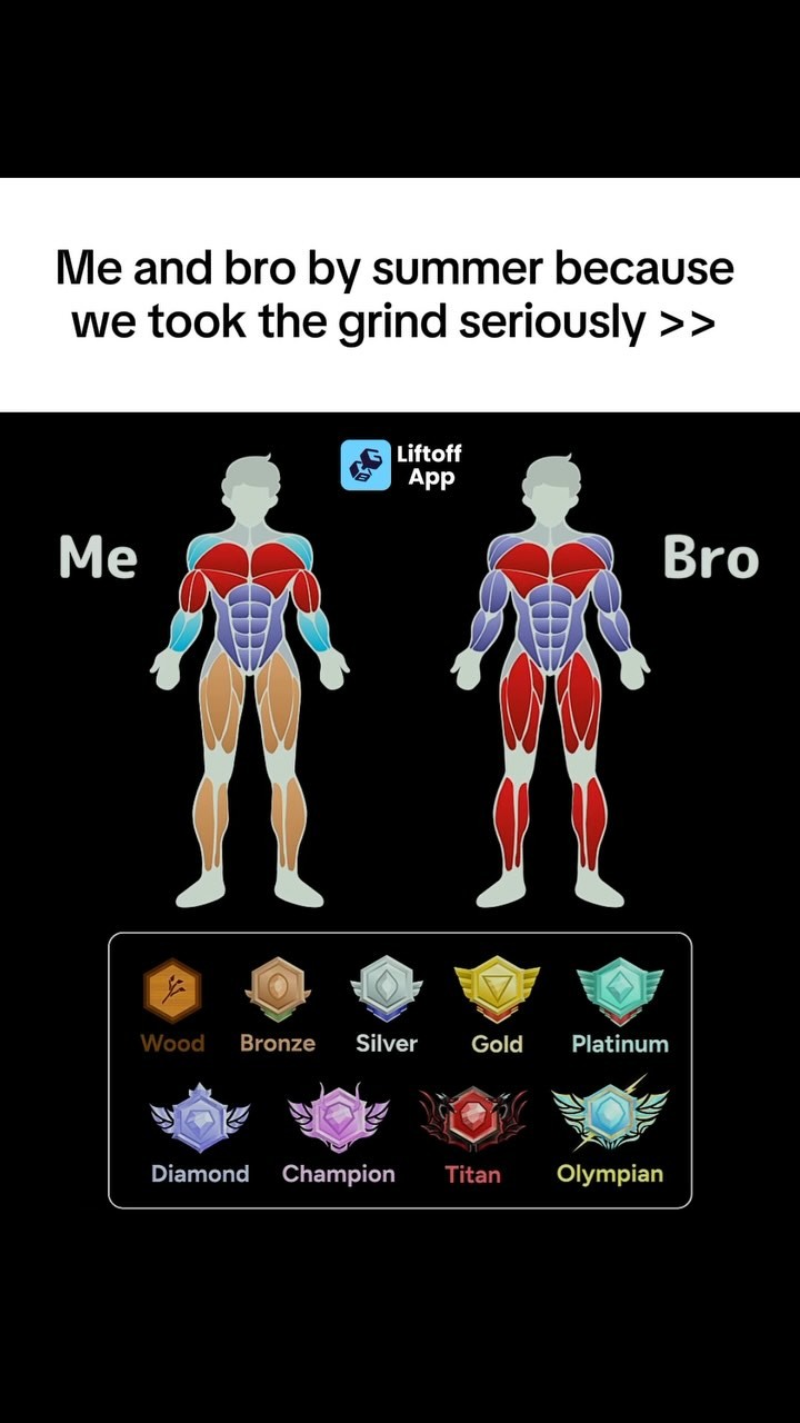 A graphic with a black background displays two human figures showing muscle definition, with the text "Me" and "Bro" beside them. Below, various achievement badges are shown, representing fitness levels, alongside text that reads, "Me and bro by summer because we took the grind seriously >>"