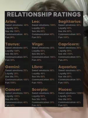The cover image features a list of zodiac signs with relationship ratings, and the background is the blurred hair of a person.
