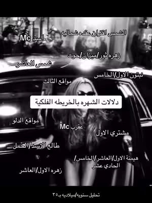 A black and white image of a woman in sunglasses standing next to a car. Text is overlaid on the image describing astrological concepts such as “dلالات الشهره بالخريطه الفلكية (Signs of fame in the astrological chart)” and the positions of the stars.