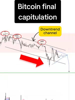 The cover image is a technical chart of Bitcoin's price action, showing a downward trend within a descending channel. The chart uses a white background with black lines representing price movements and annotated with labels such as 'LPSY' and an arrow indicating the downtrend. A text overlay at the top reads 'Bitcoin final capitulation' in a bold, black font. The overall composition is analytical, emphasizing price analysis and market trends.
