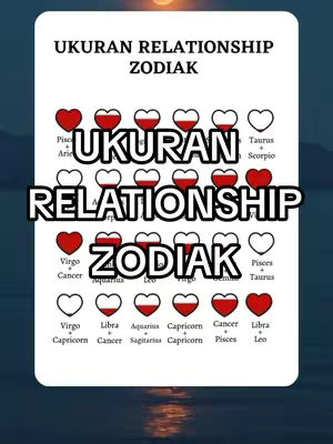 The image shows a white background with a grid of heart-shaped icons filled with different color gradients, each paired with a zodiac sign pairing. The title 'UKURAN RELATIONSHIP ZODIAK' is prominently displayed with a black and white overlay. Additional text labels and zodiac signs are arranged below and around the shapes. The background is an out-of-focus shot of water and sky.
