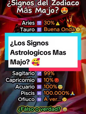 The image is a vertical graphic with a red and gold background. The title text is in white and black with an outline, with a question on the top left, '¿Signos del Zodiaco Más Majo?', followed by a smiley face with hearts. Below this are the zodiac signs with their percentage. At the bottom, there is a teal bar with the question '¿Falso o verdad?'