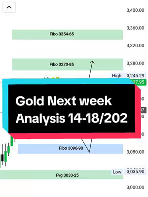 The cover image displays a financial chart, likely for gold analysis. A highlighted section in the center of the frame features the text 'Gold Next week Analysis 14-18/202'. Various lines and labels, such as 'Fibo' and corresponding numbers, are overlaid on the chart, suggesting technical analysis. The color palette is simple, with light green and blue elements contrasting against a white background. The chart format and text suggest a focus on financial market predictions related to gold.