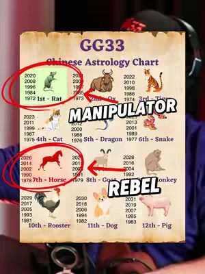 The cover image shows a chart with the GG33 logo and Chinese Astrology signs.  The chart lists the years and the corresponding animal signs. The image has red circular highlights with arrows pointing to the Rat and Horse signs with words added 'Manipulator' and 'Rebel'.  A person wearing a headset is visible in the background.