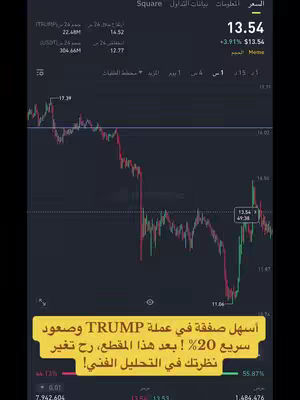 The image displays a real-time trading chart on a dark background. The chart shows fluctuating red and green lines. In the foreground, there is a yellow box containing Arabic text, overlaying the lower portion of the trading chart. There are also some numeric values and some other details at the top of the image on a dark gray background.