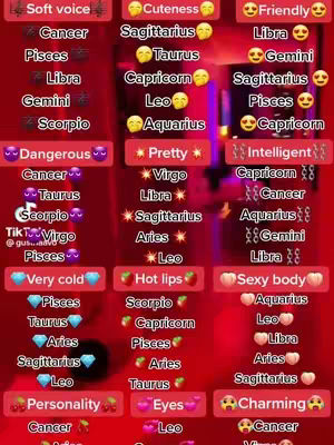 The image is a vertically oriented list of text on a red background. The list is divided into several sections, each headed by a characteristic, like 'Soft voice,' 'Cuteness,' and others. Beneath each heading, zodiac signs are listed, presumably corresponding to the characteristic above. The layout is simple, with text in white font and emoji icons adding emphasis.