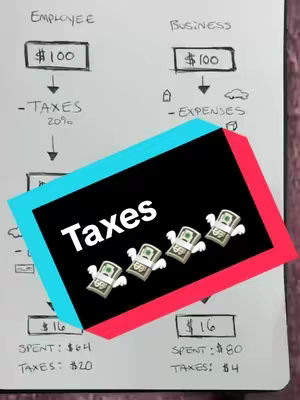 Diagram comparing employee and business taxes, with annotations and a central text overlay.
