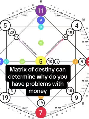 The cover image shows a complex astrological chart with a central diamond shape and numbers and lines connecting various points. Overlayed is a black rectangle with white text, and the overall color scheme is predominantly white, black, and shades of purple, green, and orange. Various numbers and lines are placed strategically around the figure.