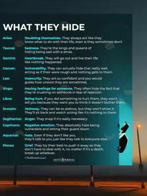 The cover image features a list titled 'WHAT THEY HIDE' on a teal background with text overlay. The list describes what each zodiac sign hides from others. The bottom right includes a partially visible silhouette of what appears to be a person in a suit next to an orange and yellow gradient background. The layout is clean and text-focused.