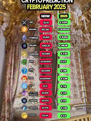 An image showing a comparison chart of various cryptocurrencies labeled 'Crypto Prediction February 2025'. The chart is set against an ornate background, likely part of a luxurious interior with gold trim and detailed curtains. Two columns show the current value and a predicted value for 2025. The currencies include XRP, Bitcoin, Ethereum, Solana, Dogecoin, Pepe, and others. Each is represented with its respective logo and numeric price.
