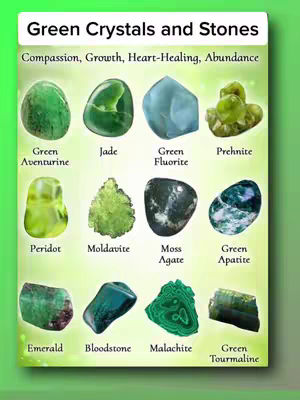 The cover image is a poster featuring various green crystals and gemstones, organized into rows and columns, against a gradient green background. The top of the poster displays the title 'Green Crystals and Stones' with the subtitle 'Compassion, Growth, Heart-Healing, Abundance.' Below this, images of different green crystals and gemstones are arranged, each labeled with its name. The layout is clean and organized, with a harmonious color scheme.