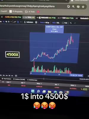 A computer screen displaying a trading chart with upward trends highlighted by a graphic overlay, and meme-like overlays conveying a financial achievement or win. The layout is technical with multiple data displays.