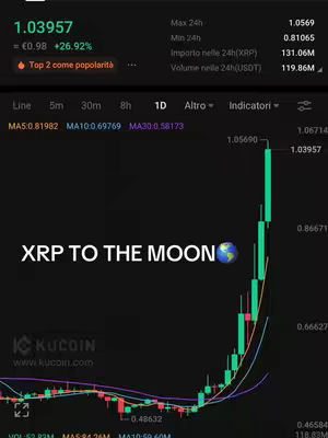 A cover image showing a stock market graph. The graph is green, indicating positive growth, with the price trending upwards. The text overlay says 'XRP TO THE MOON' with a globe graphic. In the top left corner, there's a price and percentage increase displayed.