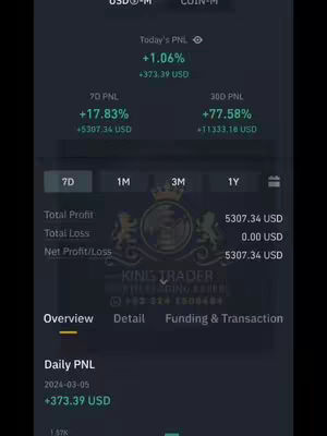 A mobile phone screen displaying a trading platform interface, showing various performance metrics, gains, and statistics related to cryptocurrency trading. The interface is dark-themed with green highlights, and the upper section displays the percentage and USD amount of Today's PNL.