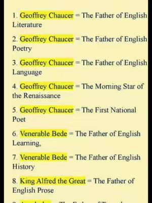 A list of key figures in English literature is presented against a cream-colored background. The text is arranged in a structured format, with each line starting with a number followed by the name of a figure and a description of their contribution. The names are highlighted in light yellow.