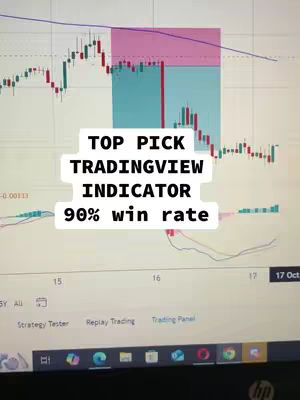 A screenshot of a computer screen displaying a financial chart. The chart uses red and green candlestick patterns, overlaid with several colored trendlines and shaded areas. The central area of the image features a white text overlay, announcing 'TOP PICK TRADINGVIEW INDICATOR 90% win rate'. The layout and style are typical of trading analysis interfaces.