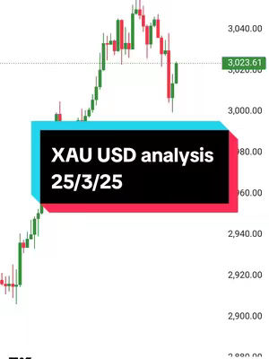 The cover image shows a candlestick chart. A rectangular box with a blue and red gradient overlays the chart, with the text "XAU USD analysis 25/3/25". The background of the image shows a chart with green and red candlesticks , showing price movements, and labeled axes for price and time.