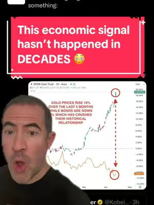 A man with a surprised expression looks directly at the camera. Above him is a red bar containing white text. Below him is a chart with green and orange lines. The man has short dark hair and is wearing a black shirt. The background is a dark gradient.